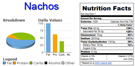 Nachos Nutrition Facts