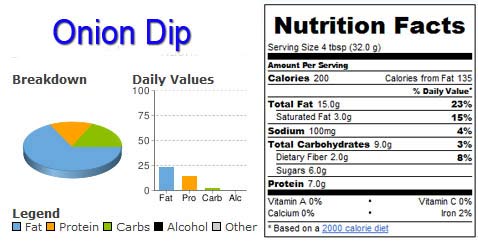 Onion Dip Nutrition