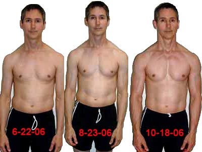 Anavar and fat loss