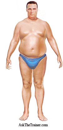 Weight Loss for Men