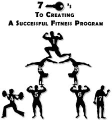 7 Keys to Creating a Successful Fitness Program