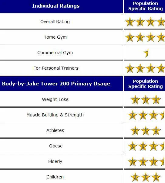 2020 Body By Jake Tower 200 Door Gym Review Trainer Recommended