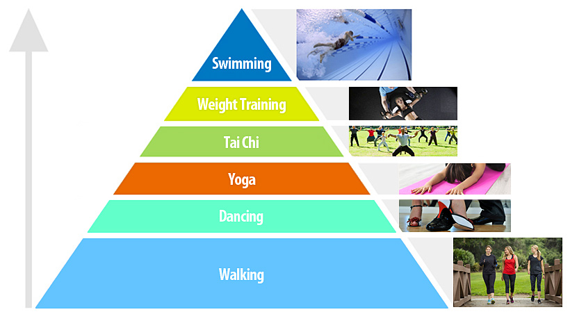 Diabetes Risk Factors Cdc